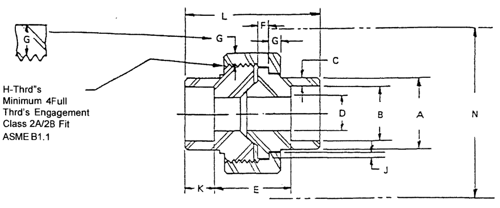 Class 3000 Socket Welding Unions